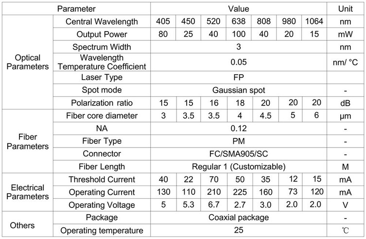 Fiber Lasers Fiber Lasers