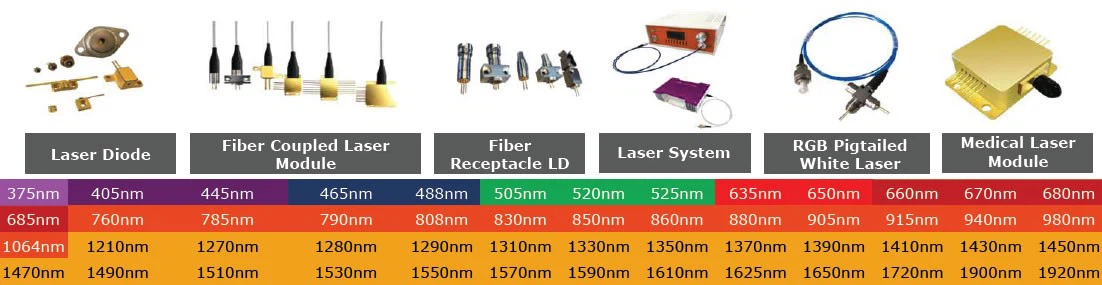 fiber laser fiber laser