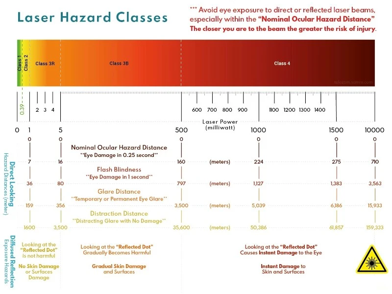 laser damage of different laser wavelength laser damage of different laser wavelength